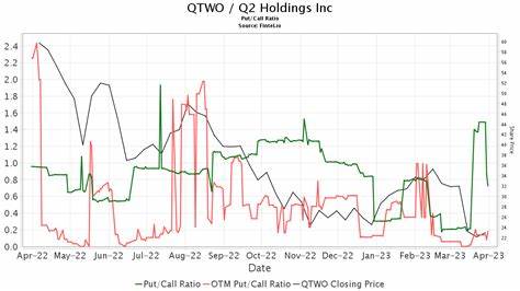 JPMorgan Begins coverage of Q2 Holdings (QTWO) Stock, Gives Overweight