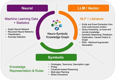 SymbolicAI: A neuro-symbolic perspective on LLMs