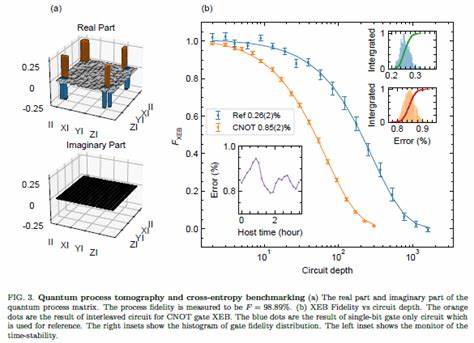 Perfect Entanglers Between Remote Superconducting Quantum Processors