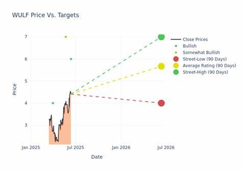Rosenblatt Raises Terawulf (WULF) Price Target, Keeps Buy Rating