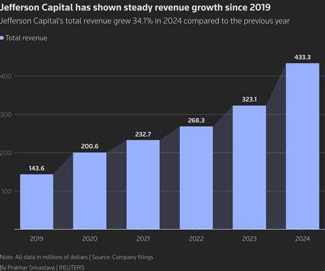 Debt collector Jefferson Capital valued at $1.2 billion in strong Nasdaq debut