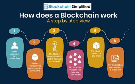 3 Most Important Blockchain Projects And How They Plan To Change The World - 99Bitcoins