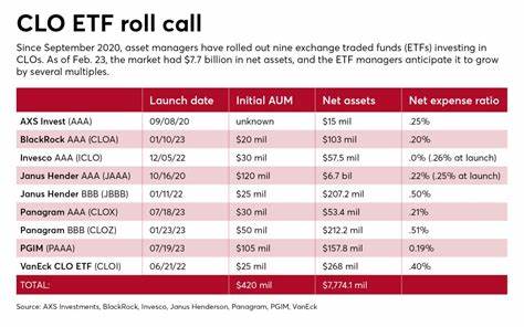 Institutional More Appropriate for CLO ETF: Kerschner