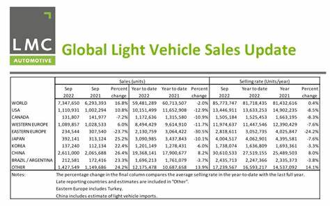 Global vehicle market slowed in May – GlobalData