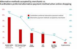 Crypto ownership soars in 2024, yet less than 1% of US shoppers use it - Cryptopolitan