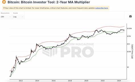 Key Bitcoin Metrics Suggest BTC Price Has Room for ... - Cointelegraph