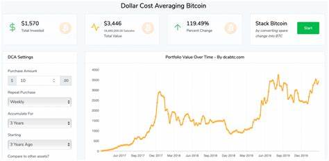 Dollar Cost Averaging - The 'Boring', Sensible Bitcoin Investment That Could Double Your Money in 2.5 Years - Bitcoin.com News