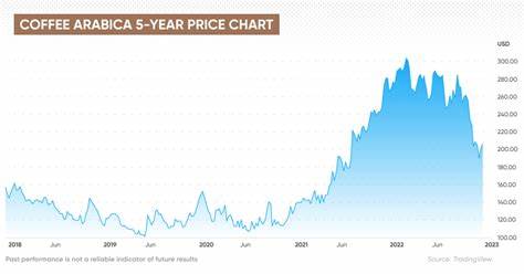 Arabica Coffee Prices Are Falling. How Much Lower Will They Go?