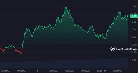 Sui Cryptocurrency Surges 10% in 24 Hours, Closing In on All-Time High - The Currency Analytics