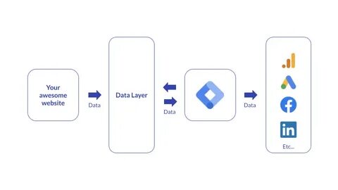 COOKIE-Kurs-Prognose: Kann KI-Daten-Layer durch eigenen Agenten 8x steigen?