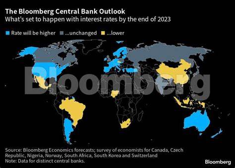 End May Be in Sight for Global Rate-Hike Cycle as Fed Nears Peak - Bloomberg