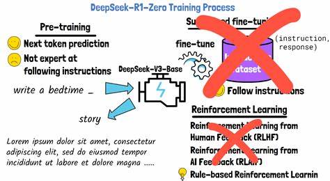 Polaris: A Post-training recipe for scaling RL on Advanced Reasoning models