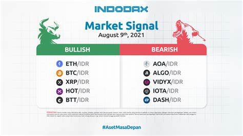 Market Signal 9 Aug '21: Bullish and Bearish Crypto Assets - INDODAX