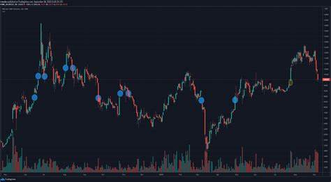 After Bitcoin’s V-shaped reversal, does the CME gap indicate that it will fall to $70,000 in the future? - PANews