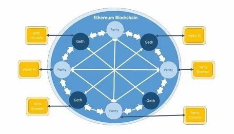 COTI: Keeping Blockchain Data Private on Ethereum - Blockonomi