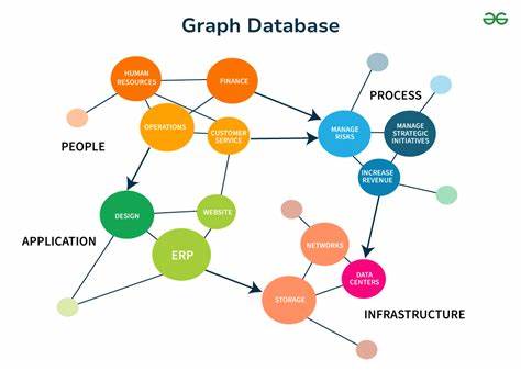 Show HN: A tiny disk-based graph database for Node.js