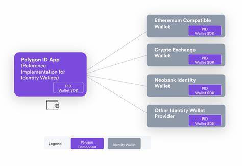 Polygon ID platform seeks to enhance self-agency and privacy in the Web3 space - Cointelegraph
