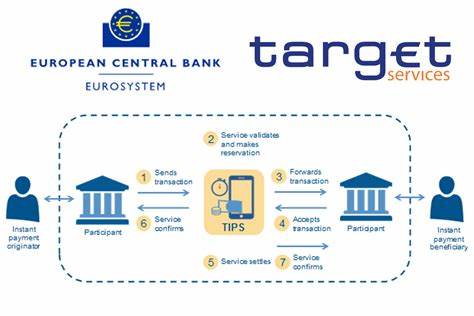 ECB Advances Blockchain-Based Payment System to Modernize Settlements - CoinTrust