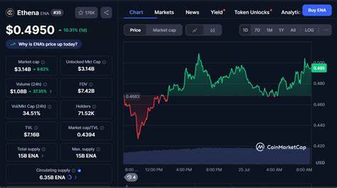 Best Cryptocurrencies to Invest in Today, July 25 – Ethena, Tron, Cardano
