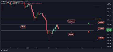 ETH Faces Rejection at $2.8K Barrier; Whale Losses Surge as Price Fall Worsens - CryptoNewsZ