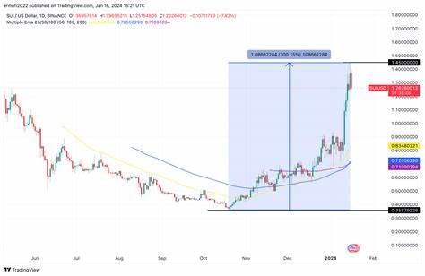 Attention Traders; Here is the Real Winner–Regardless of SUI Price Spikes or SEI - Coinpedia Fintech News