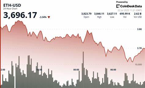 ETH to $4,000? Analysts Weigh Whale Purchases Against Correction Risks