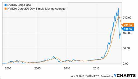 Is Now the Time to Buy Nvidia Stock?