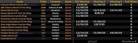 BlackRock's Bitcoin ETF Unlikely to Become Champion Asset Soon: Bloomberg Analyst