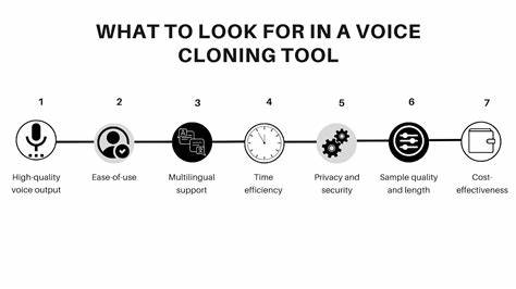 Express-Voice: instant and accented identity voice cloning model