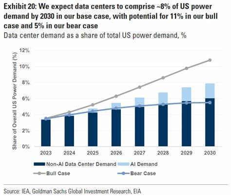 AI, data centers and the coming US power demand surge [pdf]