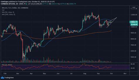 Bitcoin Price Falters At $64K, Chinese Stocks Tumble, What’s Next for BTC? - CoinGape