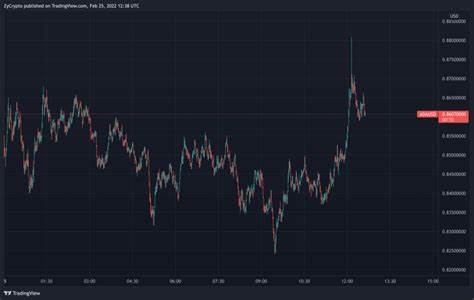 Cardano (ADA) Open Interest Soars 15% to Hit New High - U.Today