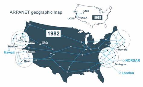The Novelty of the Arpanet