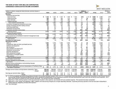 Earnings Preview: What To Expect From The Bank of New York Mellon’s Report