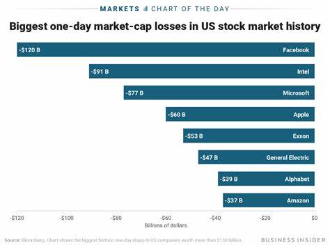 Biggest Single-Day Market Cap Drops in U.S. Stocks - Investopedia