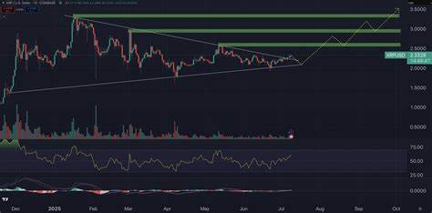 XRP Price Prediction: Analyst Spots 2017 Setup on XRP Chart – New All-Time High Could Be Days Away