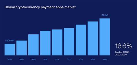 Global Cryptocurrency Payment Apps Market Projected to Reach $2.4 
