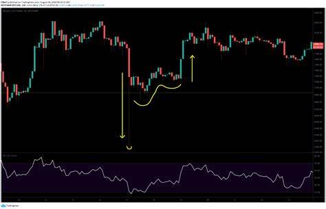 Why Bitcoin (BTC) Price Could Slip Again Before a New Bullish Run - CoinChapter