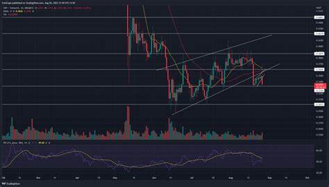 1.4 Billion XRP in Open Interest, Sell-Off Finally Over?
