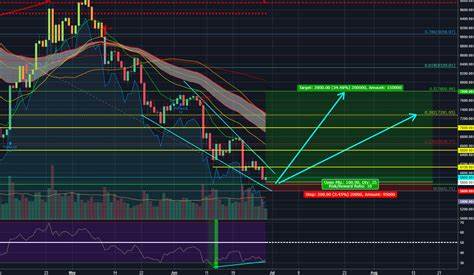 $102K BTC price ‘short squeeze’? 5 things to know in Bitcoin this week