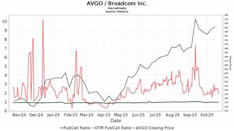 Broadcom (AVGO) Maintains Overweight Rating as AI Tailwinds Build