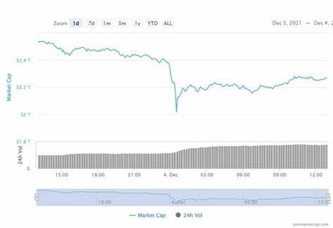 Bitcoin’s $79K Breakdown: What’s Driving the Crypto Crash? - Cryptonews