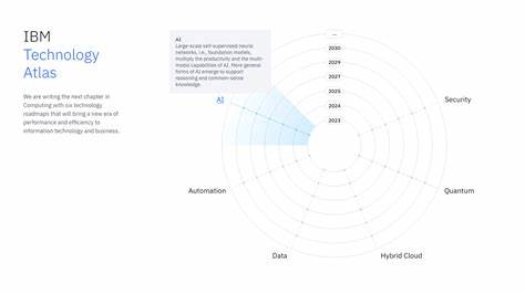 IBM Technology Atlas