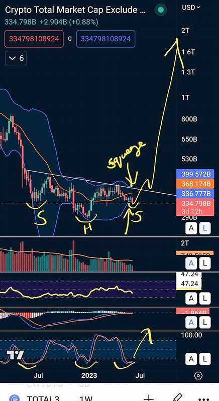 Bull Market Price Targets for Altcoin: SOL Will Go to $1,000, DOGE to $10, and INTL to $1 Billion Market Cap - CoinChapter