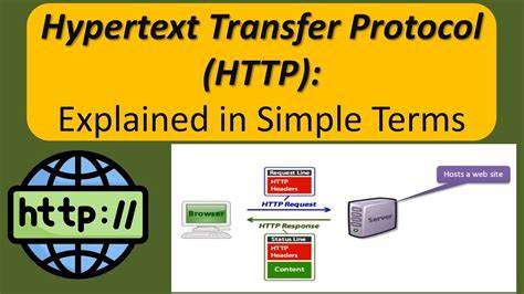 HTTP – Hypertext Transfer Protocol