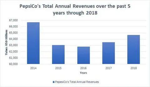 PepsiCo lowers full-year earnings forecast on tariff costs and lower consumer spending