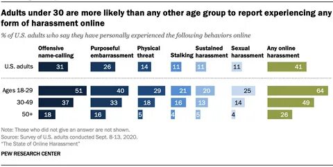 Online Harassment 2017 - Pew Research Center