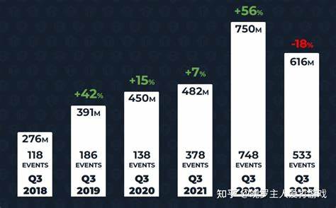 twitch 为什么没有能在国内火起来？ - 知乎