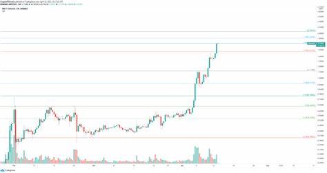 Catching up with Bitcoin, is XRP's recent surge a counterattack from financial giants or an illusion? - PANews