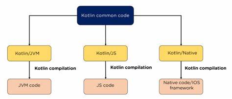 WebGPU binding for Kotlin multi platform